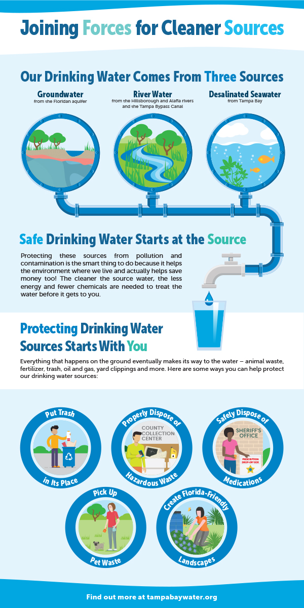 Joining forces for cleaner sources: Put trash in its place; Properly dispose of hazardous waste; Safely dispose of medications; Pick up pet waste
